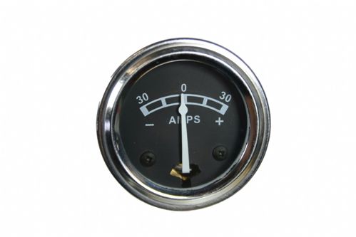 Meters and counters