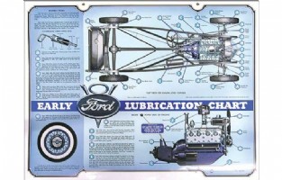Smeerschema Poster. Ford V8