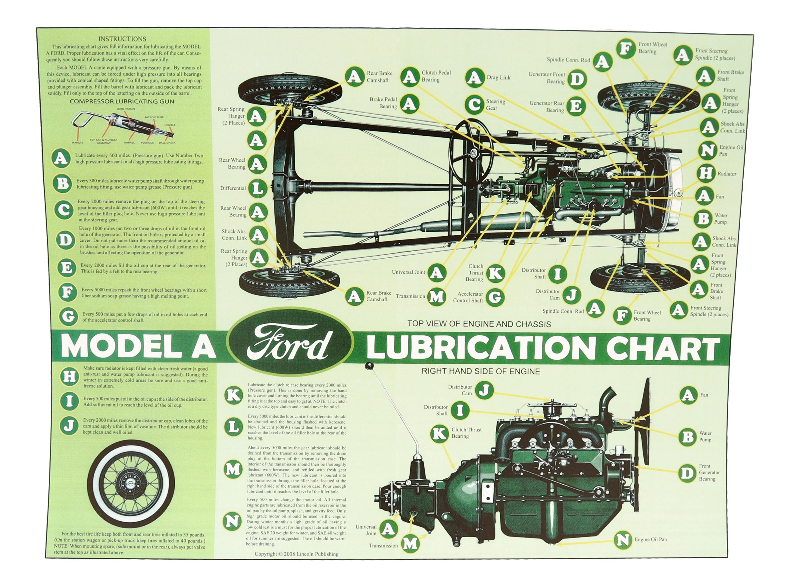 Ford Model-A Lubrication Chart